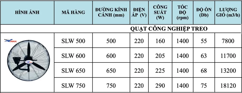 Máy xây dựng Thanh Phong