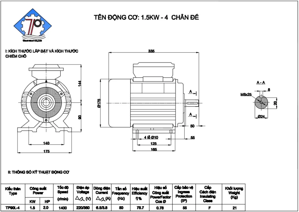 Thông số kỹ thuật motor 3 pha 1.5kw loại tốc chậm - 1400v/p