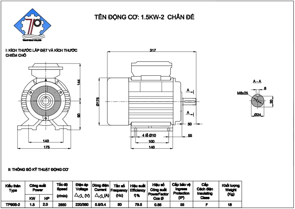 Thông số kỹ thuật motor 3 pha 1.5kw loại tốc nhanh - 2900v/p