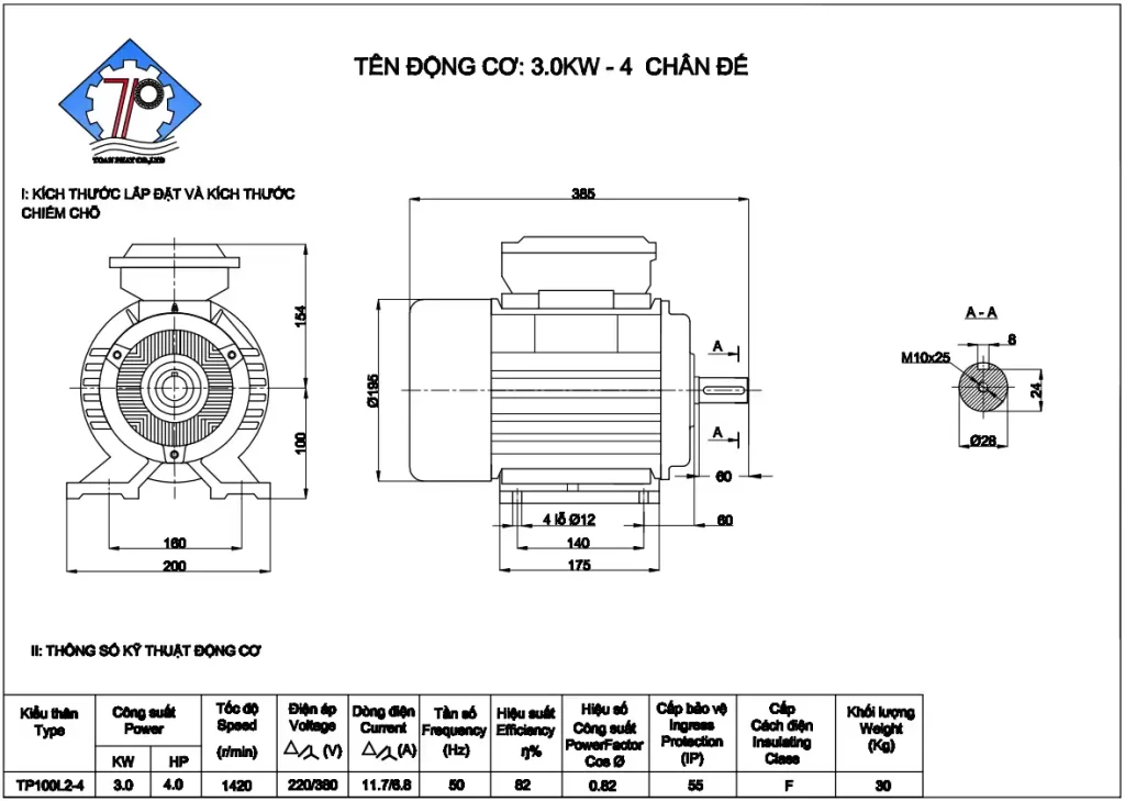 Thông số kỹ thuật motor 3 pha 3kw loại tốc chậm - 1400v/p