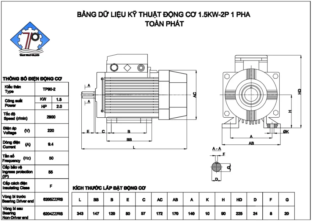 Kích thước và thông số kỹ thuật motor toàn phát 1.5 kw - 2900v/p
