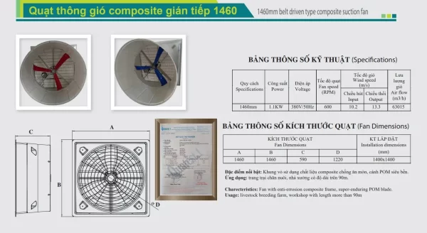 Quạt thông gió công nghiệp Composite DHF-1460GTS Quạt thông gió công nghiệp Composite DHF-1460GTS